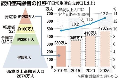 ����̃I�[�i�[�͔F�m�Ǒ΍􂵂Ȃ��Ɗ�Ȃ�